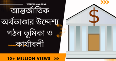 আন্তর্জাতিক-অর্থভাণ্ডার-উদ্দেশ্য-গঠন-ভুমিকা-ও-কার্যাবলি-Teacj-Sanjib